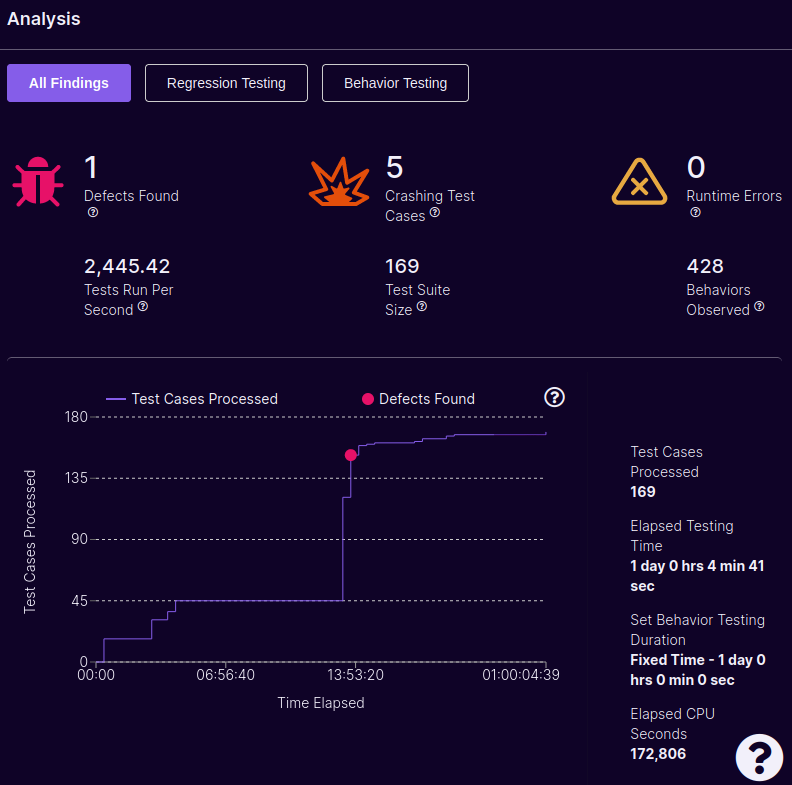 The output of Mayhem's analysis. It shows one unique defect.